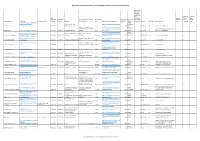Open Access Journals Ohne Article Processing Charge Im Web of Science (Mit Impact Factor)