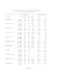 TABLE 1. Summary of Aircraft Departures and Enplaned