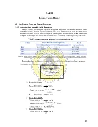 BAB III Pemrograman Ruang