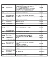 Gene Name Organ System Phenotype Description Study Reference Of