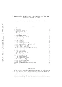 The Logbook of Pointed Hopf Algebras Over the Sporadic Groups