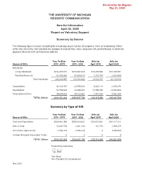 THE UNIVERSITY of MICHIGAN REGENTS' COMMUNICATION Item