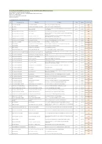 December' 2018 CPO Traceability to Mill Declaration