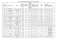 List of Schools Having Minority Status 2017-18