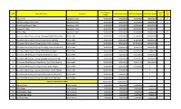 Sl NO Name of Institution Component Total Approved Amount Total Received Amount Total Released Amount Total Utilised Amount Ut