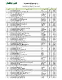 1.List of Scrips in Equity Intraday Product