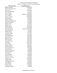 PI/Co-PI Name Completion Date