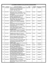S.No. Case No. Name of the Institution State Religion Date of Issue