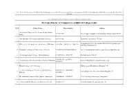 M.Com (Master of Commerce) Affiliated Colleges Lists