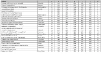 Primary School Performance Table 2018.Pdf