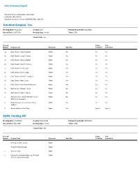2021 Proxy Vote