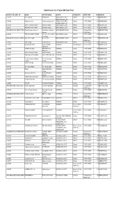 Eligibility List for a Type (288 Sqm Plot)