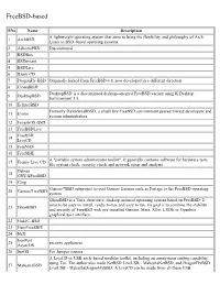 List of BSD Operating Systems