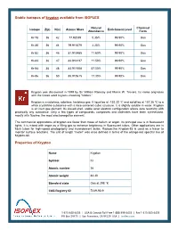 Stable Isotopes of Krypton Available from ISOFLEX Properties of Krypton