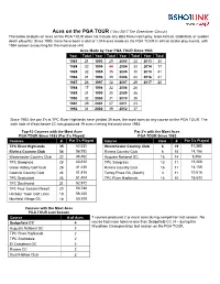 Aces on the PGA TOUR (*Thru 2017 the Greenbrier Classic) the Below Analysis on Aces on the PGA TOUR Does Not Include Any Data Fr