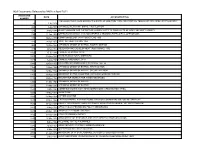 NSA Documents Released to NARA in April 2011