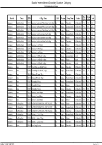 Board of Intermediate and Secondary Education, Chittagong SVG Information of Colleges