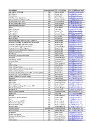 Group Name Governing Board 2017-2018 Advisor 2017-2018 Advisor E-Mail 180 Degrees