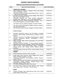 UNIVERSITY GRANTS COMMISSION State-Wise List of Private