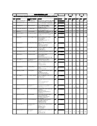 NON RENEWAL LIST LIST of REGISTERED VETERINARY PRACTITIONERS NOT RENEWED THEIR RENEWAL AS FOLLOWS SVPR Ivpr