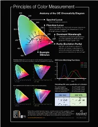 Principles of Color Measurement