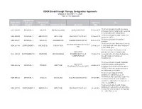 CDER Breakthrough Therapy Designation Approvals Data As of December 31, 2020 Total of 190 Approvals