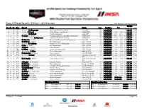 Race Official Results (2 Hours 40 Minutes) * Bold: Starting Driver / Italic: Fastest Lap Driver Best Lap Pos Pic Nr