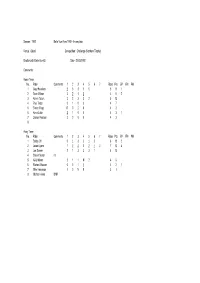 Season : 1992 Belle Vue Aces 1992 - Incomplete