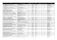 Facility Committee/Club/Group Hierarchy Level (Where Applied)