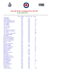 RCAF Aircraft Types