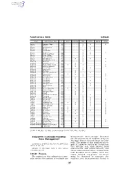 487 Subpart D—Colorado Roadless Area Management