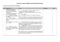 Scotch Whisky GI Verification Scheme