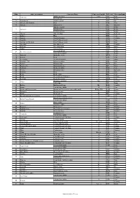 S.No State Or Territory Currency Name Currency Symbol ISO Code