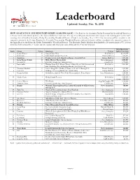 Leaderboard Updated: Sunday, Dec
