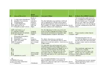 Look Through Our List of Principal Investigators (Pis)