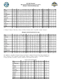 2017 SEC Baseball SEC Overall Statistics (As of Jun 28, 2017) (All Games Sorted by Batting Avg)
