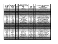 July 10-11 Camp Report (A-B-C Order) Bold Denotes D-1