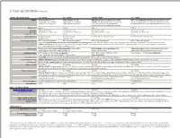 2004 S-Class Ebrochure