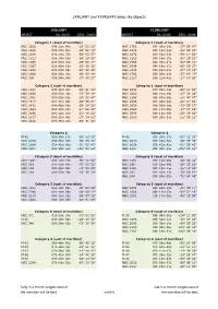 SPIRIT Target Lists