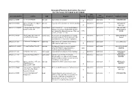 Delegated Planning Applications Received