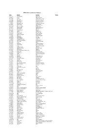 FTSE 100 Constituent History Updated