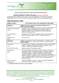 Herbicide Mode of Action Groups