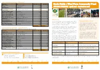 Goole Fields 1 Wind Farm Community Fund