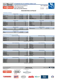 Extended Data 1St Round