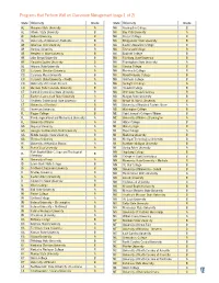 Programs That Perform Well on Classroom Management (Page 1 of 2)