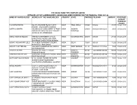 Name of Shareholder Address of The