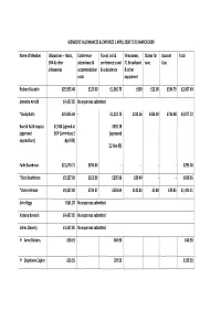 Expenses Claimed and Allowances Paid to All Members in the Year 1