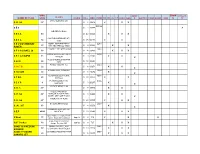 Name of Plan S .E. 5A S E 5 S E 5 a S E 5 a S E V Custom Rat