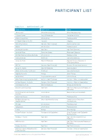 Participant List