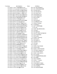 Timestamp Email Address Score Full Name 5-31-2020 11:13:57